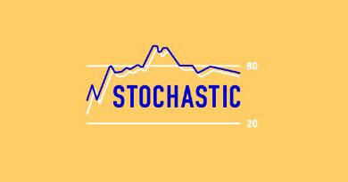 Photo of Bài 24:Stochastic là gì? Hướng dẫn cách giao dịch với Stochastic